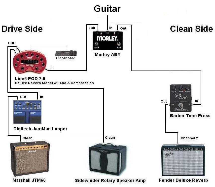 Anyone running a stereo setup? | The Gear Page